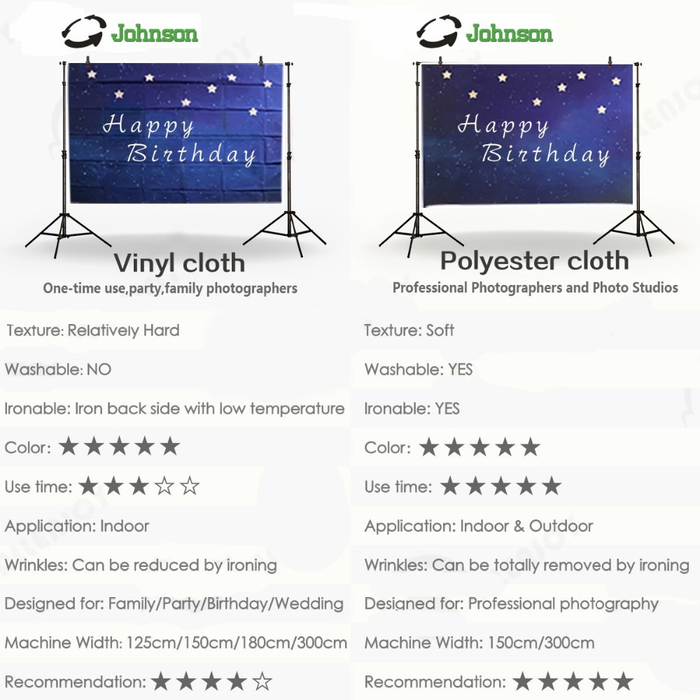 Bear Balloon Blue White Clouds - Photography Lighting White Background review and price