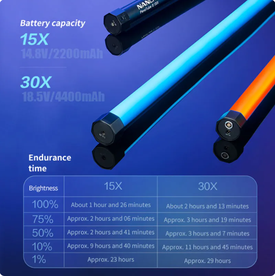 Nanguang Pavotube II 30X RGB P - Photography Lighting Handheld review and price